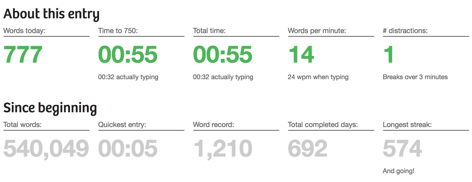 750-words-todays-entry